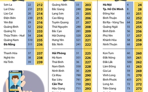 CHI TIẾT mã vùng điện thoại cố định 13 tỉnh mới được đổi